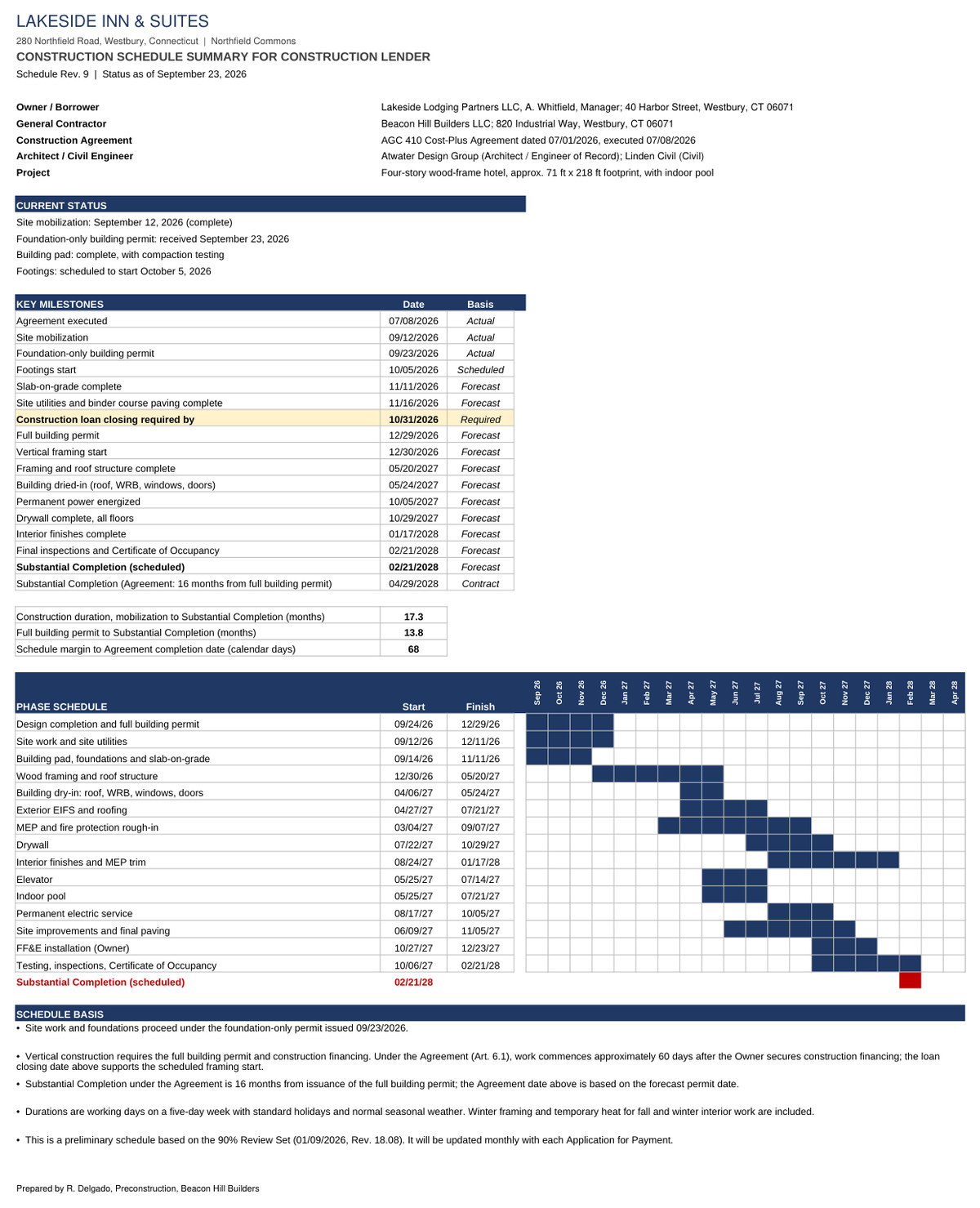 Construction schedule summary prepared for a hotel construction lender, showing parties, current status, a key milestone table with actual and forecast dates, a phase Gantt, and the schedule basis
