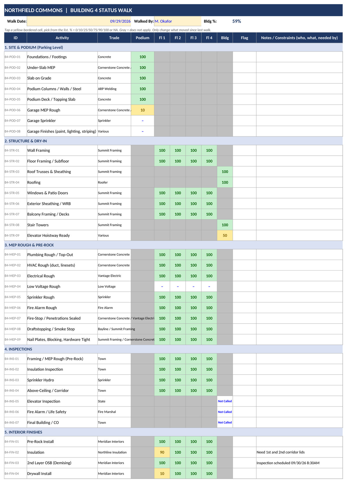 Building status walk sheet, one row per activity with trade, podium and per-floor percent-complete cells colour coded by progress and a notes and constraints column